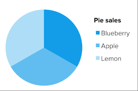 Why Are Pie Charts Evil Ims Health Design Medium