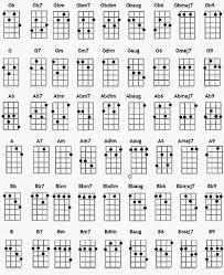 Systematic Broken Chords Chart Major Barre Chords Chart How