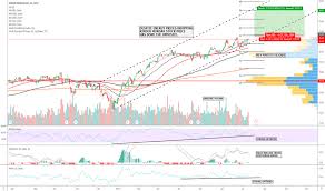 Kmi Stock Price And Chart Nyse Kmi Tradingview
