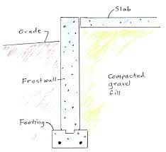 Diffe Types Of Insulated Slabs