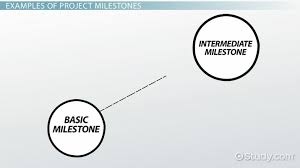 What Are Milestones In Project Management Definition Examples