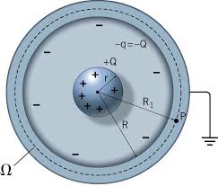 L'esempio qui trattato è detto condensatore sferico. Elettromagnetismo Fenomeni Di Elettrostatica Pdf Download Gratuito