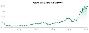 The Battle For Sporting Goods Supremacy Nike Vs Adidas Ig Uk