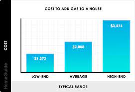 2021 gas line installation cost cost