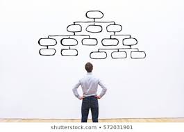 Branching Flow Chart Stock Photos Images Photography