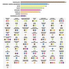 A Colorful Chart Representing The Combination Of Ingredients