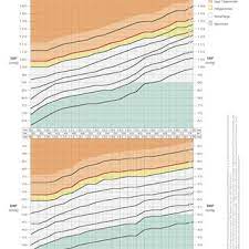 pdf blood pressure percentile charts