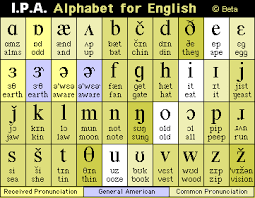 21 Exhaustive American Phonetic Alphabet