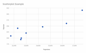 How To Create A Scatter Plot In Google Sheets