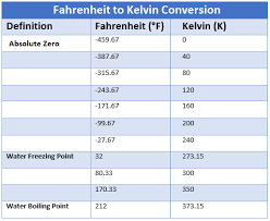 Fahrenheit To Kelvin Converter The Engineering Projects