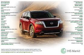 Suppliers To The 2022 Nissan Pathfinder