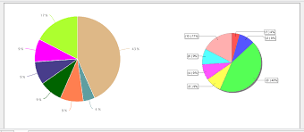 Tip Show Percentages On Html 5 And Conditional Coloring