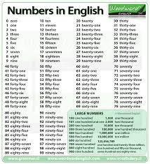 numbers 1 100 in english woodward english