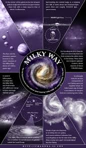 astounding facts about the milky way