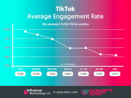 Tiktok Money Calculator Influencer Engagement Earnings