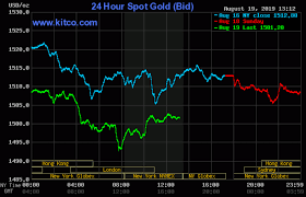 Gold Silver Prices Pull Back As Global Stock Markets Rally