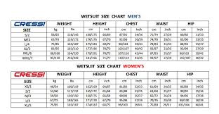 Cressi Apnea Complete Two Pieces Wetsuit 3 5mm S 2