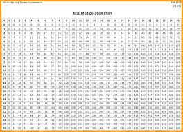 Multipcation Chart Systosis Com
