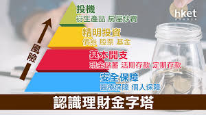 優質財富管理前先要識的「理財金字塔」 - 香港經濟日報- 理財- 博客- D190329