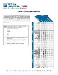 Chemical Compatibility Chart 051515164549 Manualzz Com
