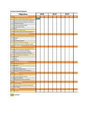 Term Paper Charts Gantt Chart Project Timeline Objectives
