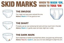This Handy Guide Illustrates How To Handle Skid Marks
