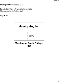 Morningstar Credit Ratings Llc Form Nrsro Exhibit 4