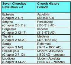 Your Faith Has Made You Whole Pt 1 Seven Churches In Rev