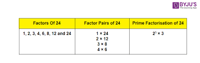 Factors And Prime Factorisation Of 24