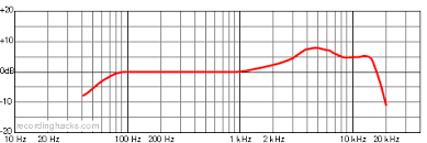 Md 421 Ii Cardioid Frequency Response Chart Van De