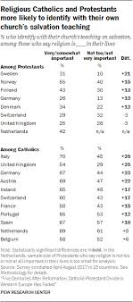 Five Centuries After Reformation Catholic Protestant Divide