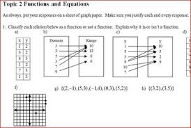 Ib Math Sl Topic 2 Overview Functions And Equations Editable