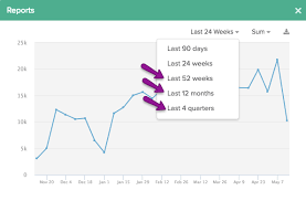 Analyze A Full Year Of Data In 365 Day Chart View Totango