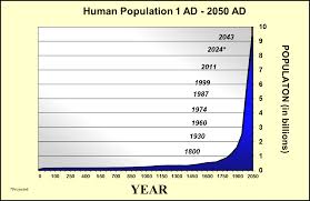 World Population Trends Renaissance Universal