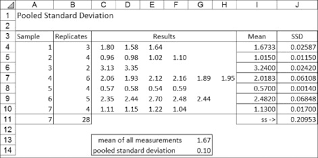 pooled standard deviation an overview