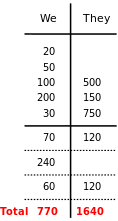 Bridge Scoring Wikipedia