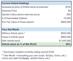 3, reuters reported that airbnb now plans to ipo in december, taking advantage of an. Airbnb Is Going Public What Should I Do With My Stock Options Flow Financial Planning