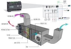 Low voltage products are usually used in the ahu control panel while motors and drives run and control the blower. Air Handling Unit Diagram Air Handling Units Daikin Each Declared Range Shall At Least Present One Size With A Porsche Schow
