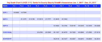 Santa Fe County Sheriff Sheriffs Office Recruitment
