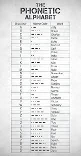 The table below contains phonetic symbols used in various english dictionaries and their audio pronunciation (mp3 format). Nato Phonetic Alphabet Digital Art The Phonetic Alphabet And Morse Code By Zapista Phonetic Alphabet Morse Code Words Alphabet Code