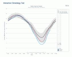 Arctic Sea Ice News And Analysis Sea Ice Data Updated