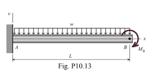 cantilever steel beam e 200 gpa