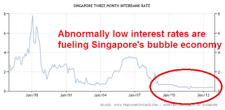 Why Singapores Economy Is Heading For An Iceland Style Meltdown