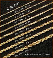 Gold Rope Chains 14 K Gold Rope Chains Gold Diamond Cut