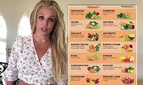Britney Spears Reveals Fruit And Veggies She Uses To Keep