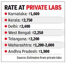 This test actually detects rna (or genetic material) that is specific to the virus and can detect the virus within days of infection, even those who have no symptoms. Karnataka Coronavirus Karnataka S Rt Pcr Test Price Lowest Among Major States Bengaluru News Times Of India