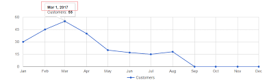 Google Line Chart Date Format In Tooltip Stack Overflow