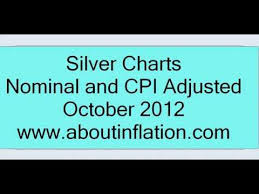 Silver Inflation Adjusted And Nominal Charts October 2012