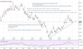 Rio Stock Price And Chart Nyse Rio Tradingview