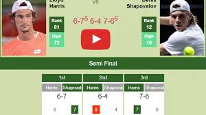 View the profiles of people named lloyd h harris. Lloyd Harris Stuns Shapovalov In The Semifinal To Face Karatsev For The Title Highlights Dubai Results Tennis Tonic News Predictions H2h Live Scores Stats
